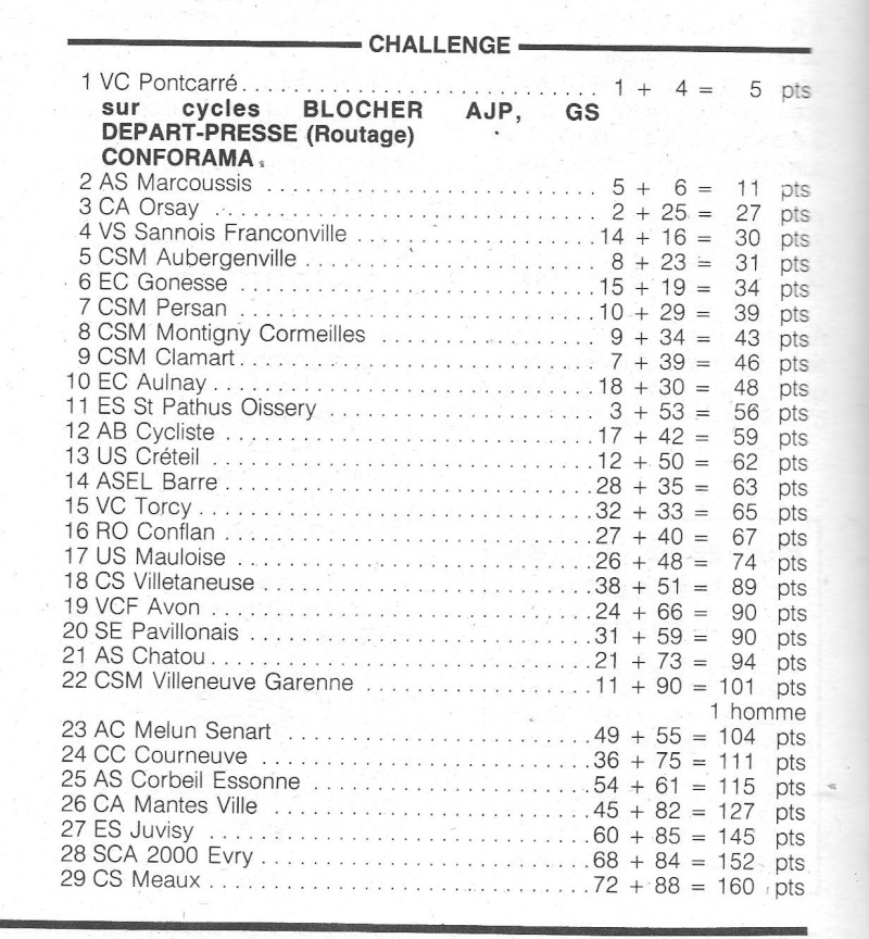 Coureurs et Clubs de février 1984 à décembre 1989 - Page 38 00511