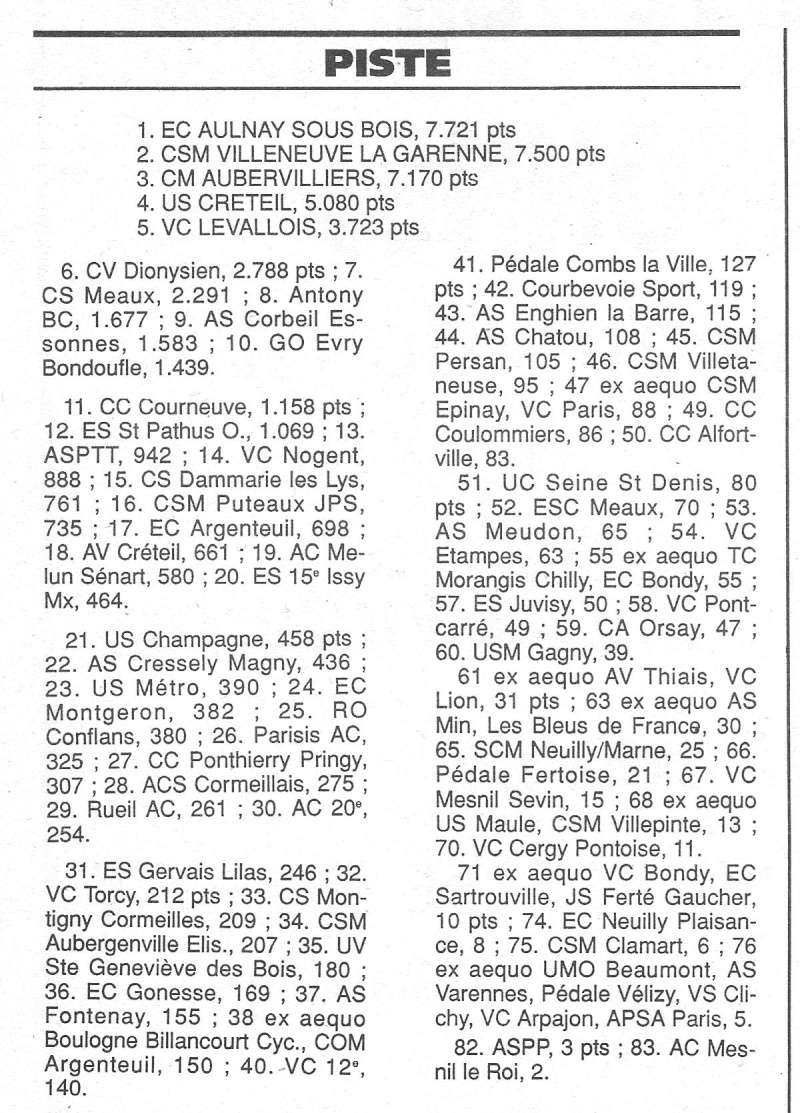 Coureurs et Clubs de janvier 1990 à octobre 1993 - Page 11 01137