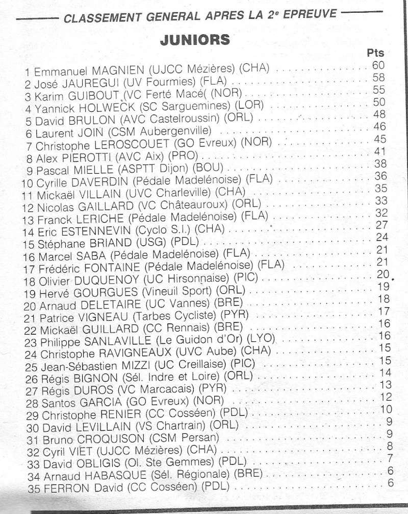 Coureurs et Clubs de février 1984 à décembre 1989 - Page 29 0_00922