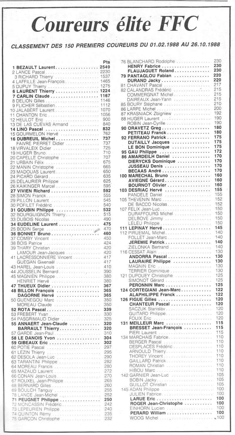 Coureurs et Clubs de février 1984 à décembre 1989 - Page 29 0_00923