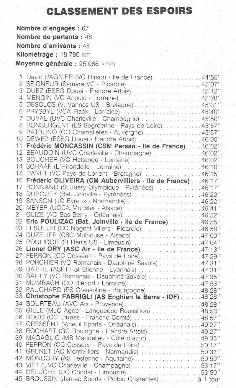 Coureurs et Clubs de février 1984 à décembre 1989 - Page 30 0_01025