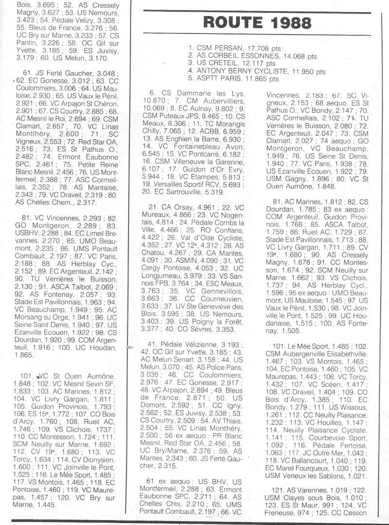  CSM.Persan. BIC. Toute une époque de janvier 1984 à janvier 1990 - Page 30 1988_149