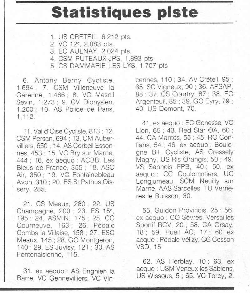  CSM.Persan. BIC. Toute une époque de janvier 1984 à janvier 1990 - Page 30 1988_151