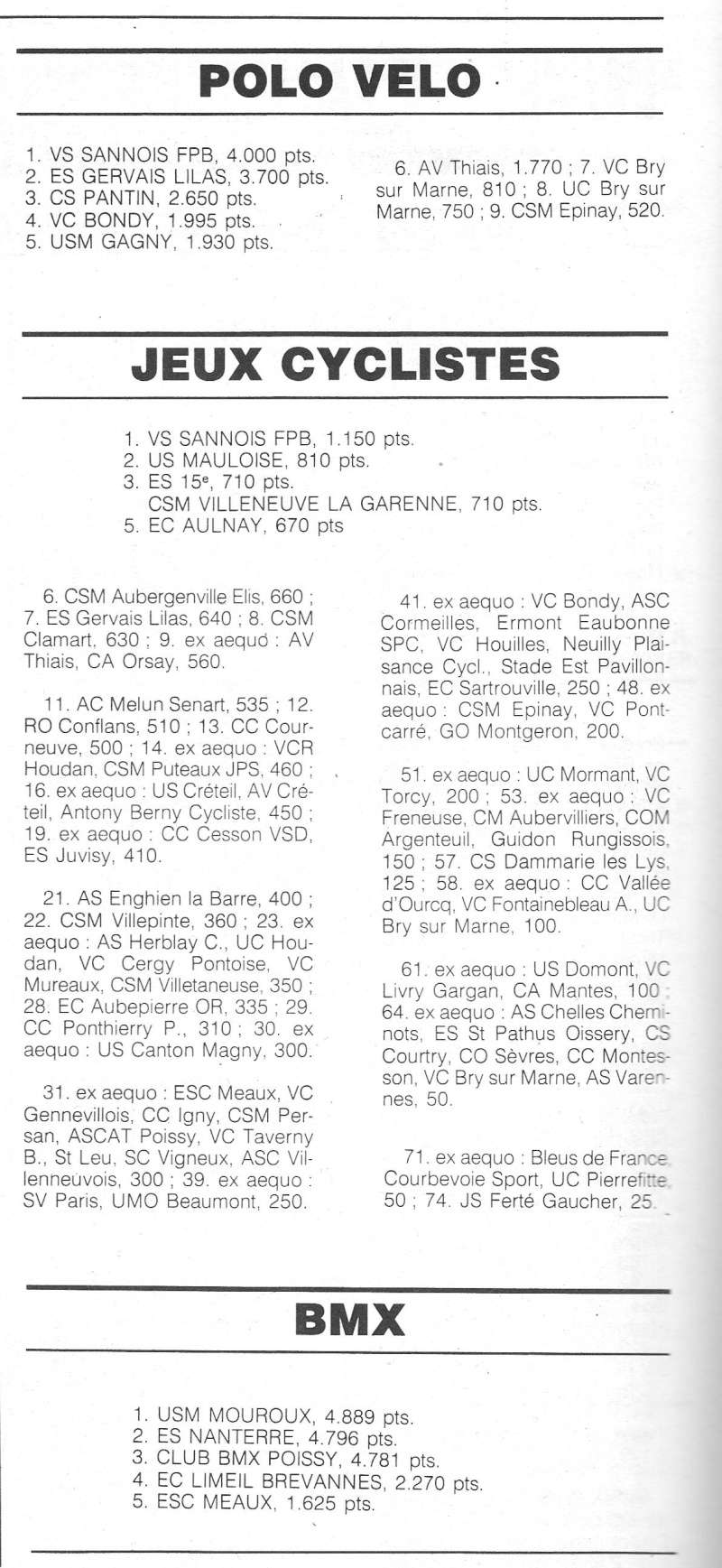  CSM.Persan. BIC. Toute une époque de janvier 1984 à janvier 1990 - Page 30 1988_153