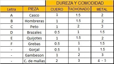 PUNTOS DE ARMADURA, EQUIPO Y TRASFONDOS Tabla_11