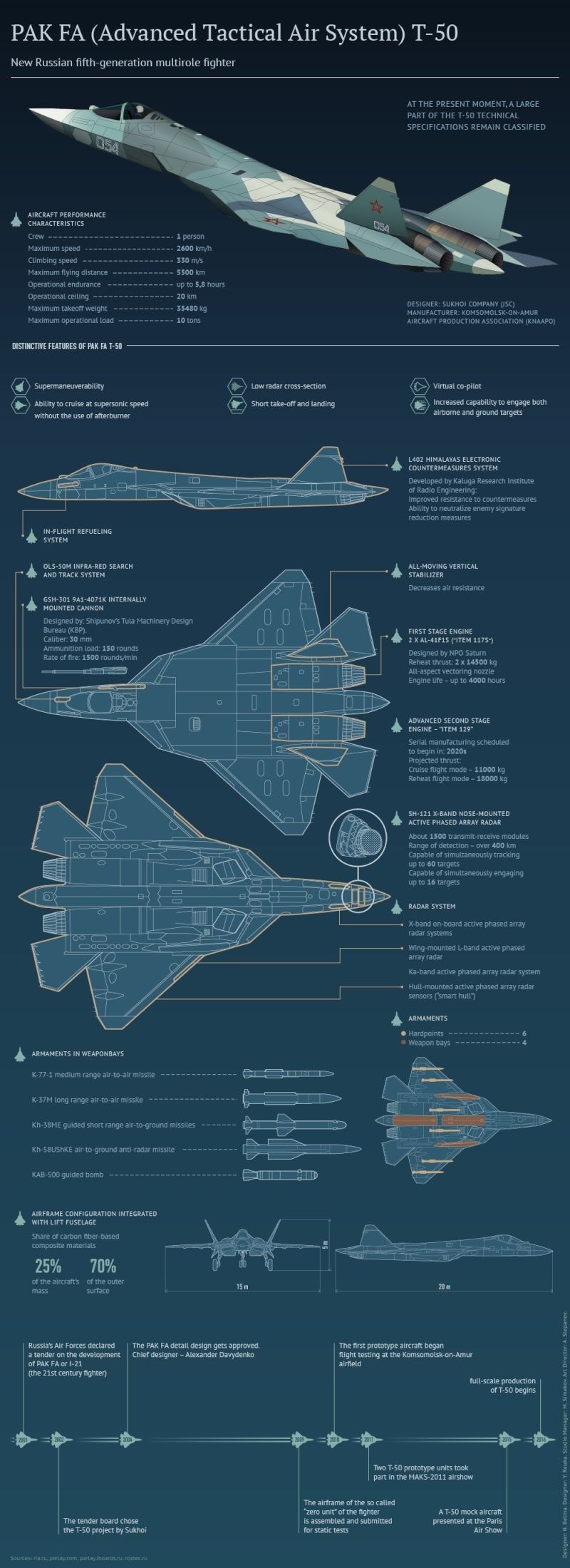 PAK-FA, T-50: News #3 - Page 26 10256910