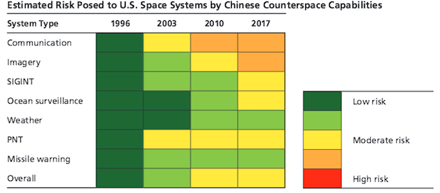 Chinese Space Program: - Page 2 Chinas10