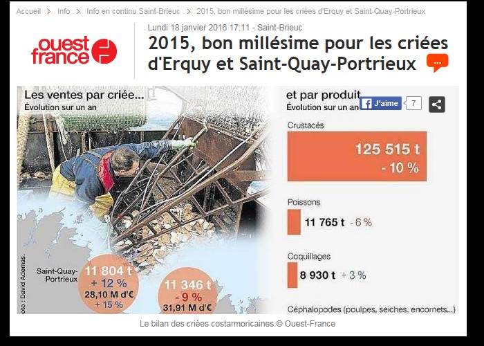 2015, bon millésime pour les criées d'Erquy et Saint-Quay-Portrieux Sans_540