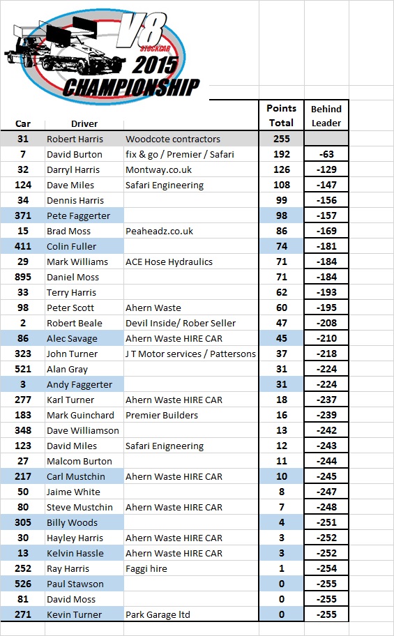 Final points standings for 2015  Points10
