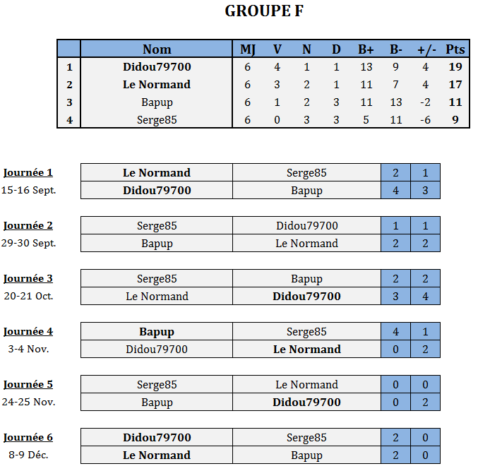 Ligue des Champions Groupe23