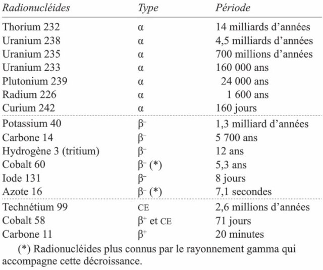 radioactivité - Montres Soviétiques et Radium - Page 3 Radioa10