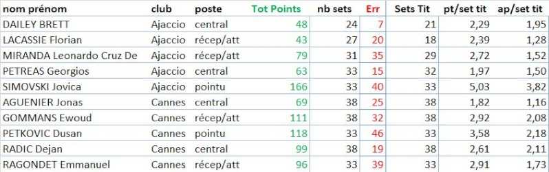 10ème journée de ligue A Clipbo13