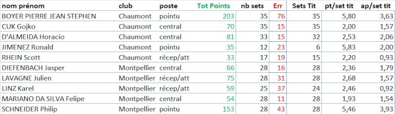 10ème journée de ligue A Clipbo20