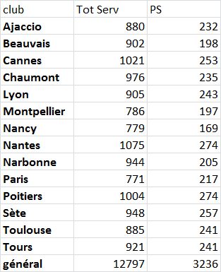 [Ligue A] Stats 2015-2016 - Page 10 Clipbo30