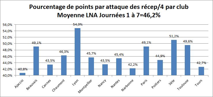 8ème journée de ligue A - Page 2 Stats_10