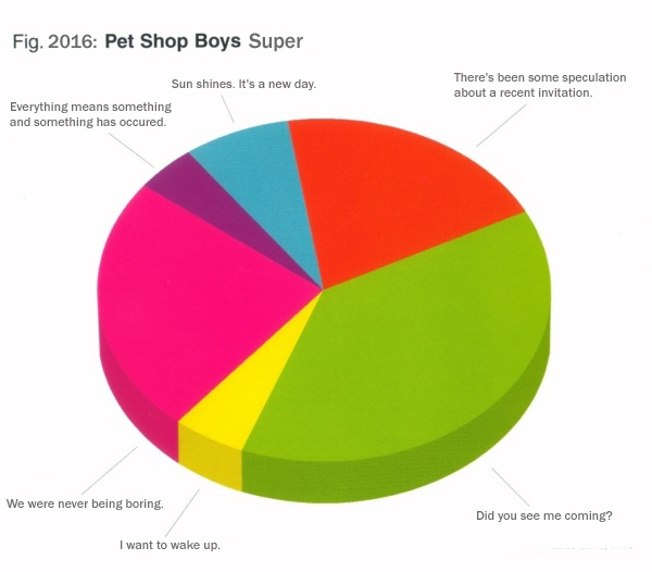 "SUPER" le nouvel album des Pet Shop Boys - Page 2 Super_10