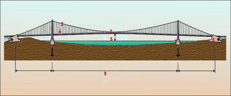 Première mondiale : 2011, le pont à haubans et tablier courbe de Térénez 15139d10