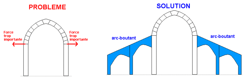 Norvège : Les "stavkirke", églises en "bois debout", et secondairement bien d'autres aspects de ce magnifique pays et de sa culture... - Page 3 Catarc10