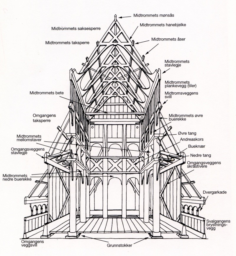 Norvège : Les "stavkirke", églises en "bois debout", et secondairement bien d'autres aspects de ce magnifique pays et de sa culture... Stave_10