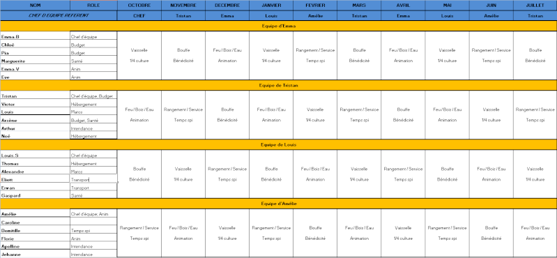 Rôles 2015-2016 Equipe12