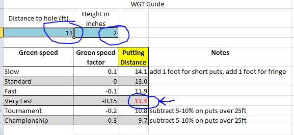 HERE IS ANOTHER PUTTING FORMULA Spread10