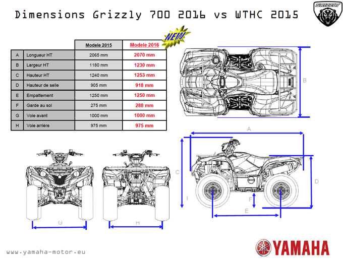 YAMAHA GRIZZLY 700 EPS SE - Prsentation Dimens10