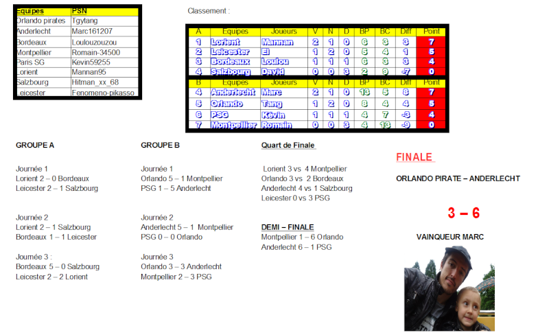 TOURNOIS NOCTURNE DU 27 DECEMBRE (LIGUE MONDIALE) Noctur10