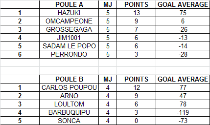 J5 : fin des matchs allers - Page 2 Ldc12