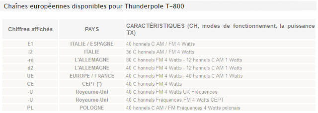 Tag thunderpole sur La Planète Cibi Francophone Code_t11