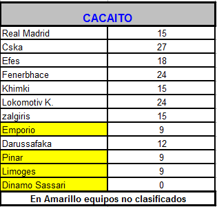 29 Diciembre - 8 Abril - Euroleague ( Top 16 ) Eurole19