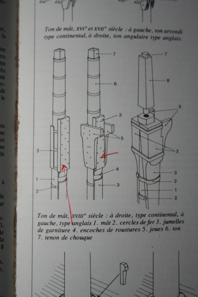 Construction du "Sovereign of the Seas" au 1/84 par Glénans - Partie I - Page 29 Img_6854