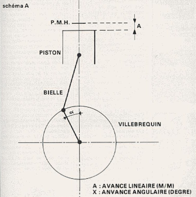 Allumage : Articles De Presse : Réglage de l'allumage en statique 714