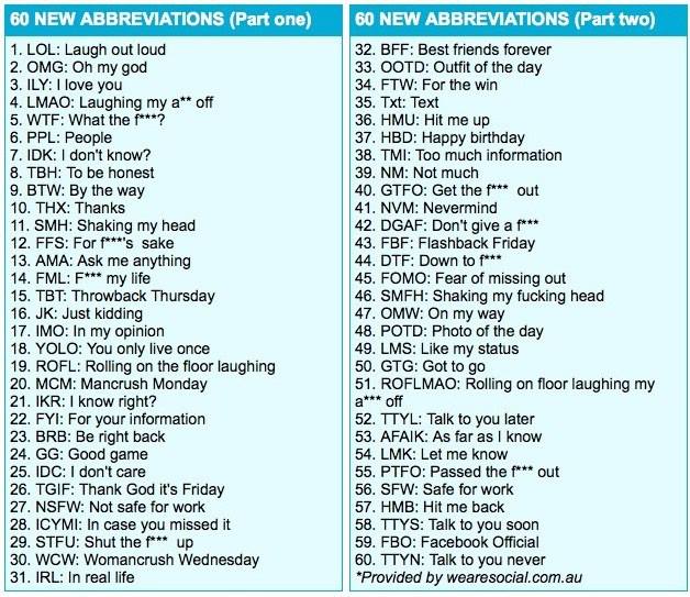 ABBREVIATIONS (Abreviaciones) 12219410