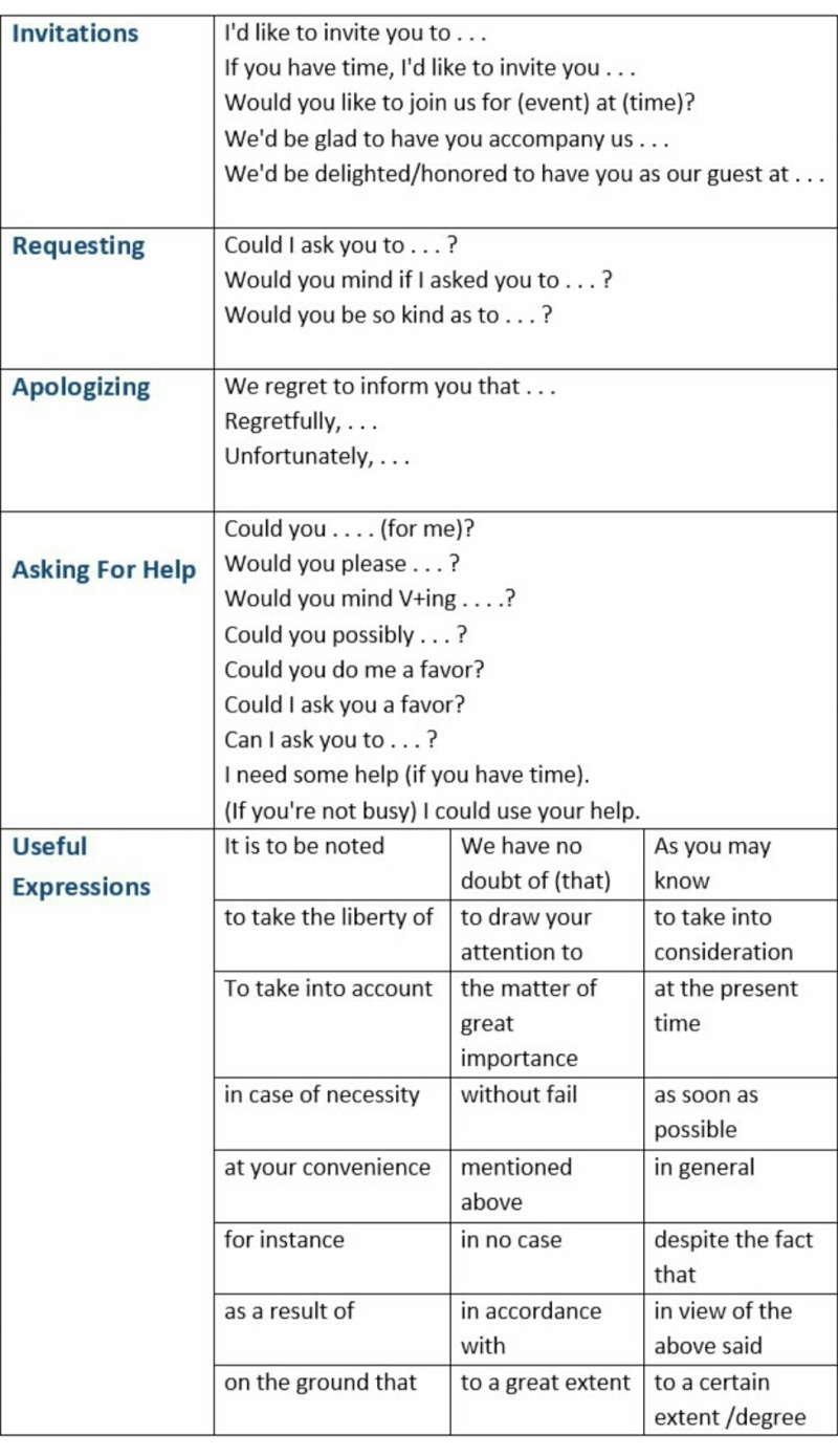 Useful Business Expressions: Business Introductions, Expressing Appreciation, Explaining, Asking For Help etc. Screen10