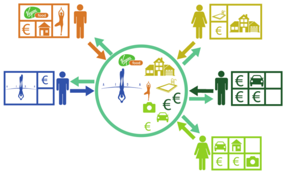 Un changement collectif par une transition individuelle  510