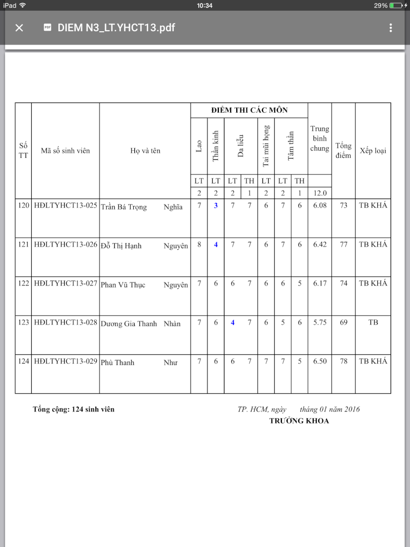 Bảng điểm tổng kết Học kỳ 1 - Năm 3 (2015 - 2016) Img_1823