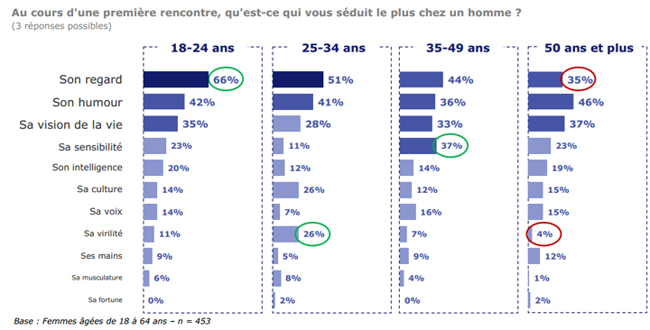 les hommes viennent de mars et les femmes de venus et les zèbres et zébrettes ? ils viennent d'où ? Sondag12