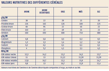 Valeurs Nutritives de Différentes Céréales 2015-114