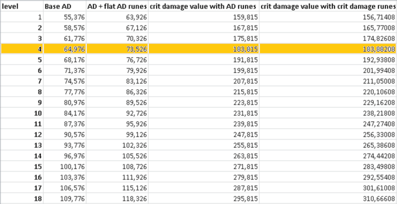 Yasuo guide and discussion  Yas_cr10