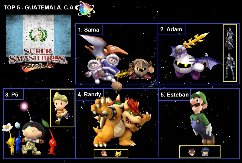 Ranking Brawl Latino y España 2014 Guatem10