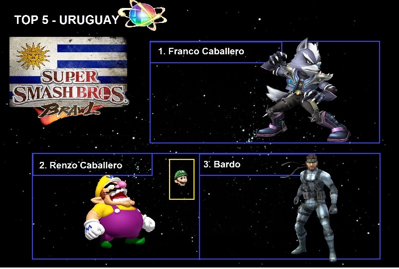 Ranking Brawl Latino y España 2014 Urugua10