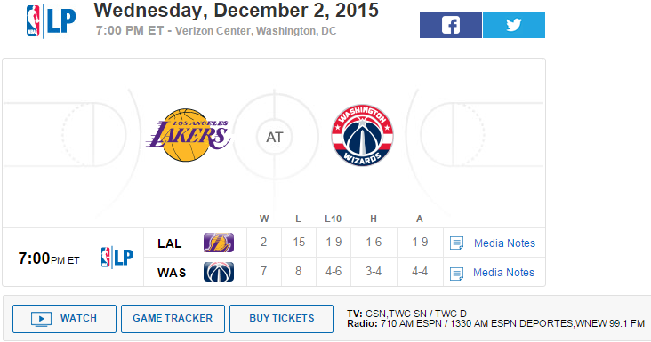 Lakers vs Wizards today Captur10