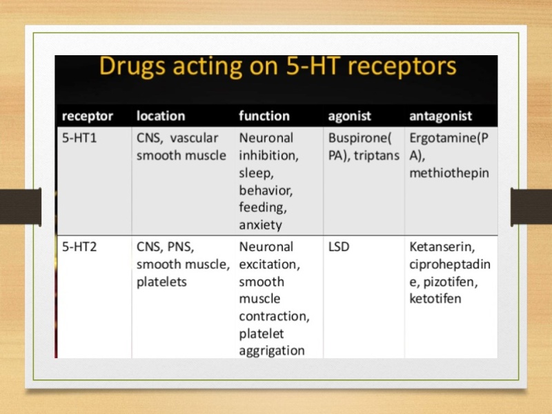 tugas serotonin wilta Slide135