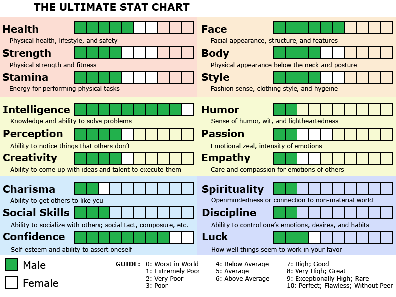 Stat chart Statch12