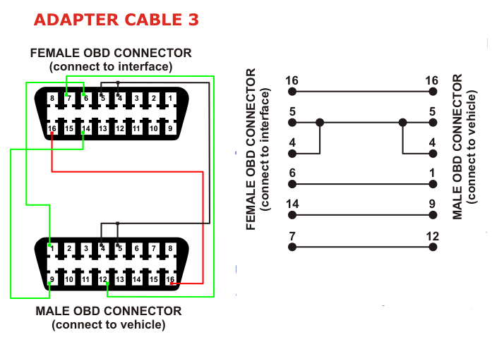 Mise à zéro compteur révision d'une alfa romeo MiTo Obd10