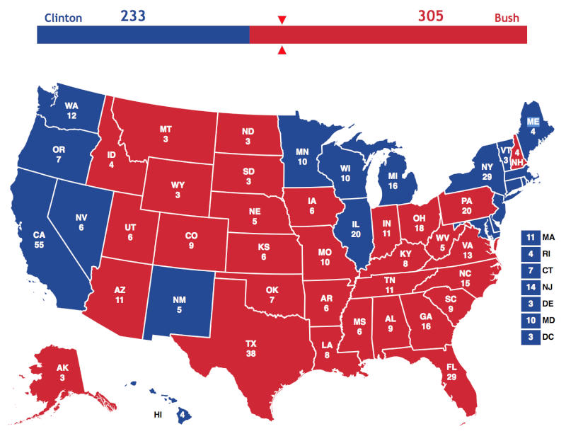 2016 US Presidential Election Maps and Predictions Screen13