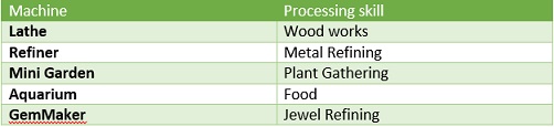 ~ Professions Farming For Dummies ~ 3rd_on10