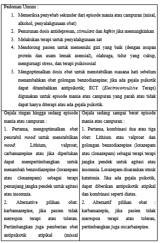 Laporan Kasus Inka : GANGGUAN AFEKTIF BIPOLAR EPISODE KINI MANIK  TANPA GEJALA PSIKOTIK Logari10