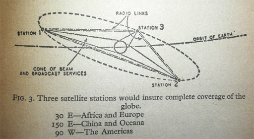 Global Earth Propaganda Used In Mass Media - Page 2 Clarke10