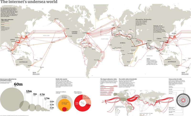 Flight Routes, Shipping Routes, Under Sea Cables Seacab10